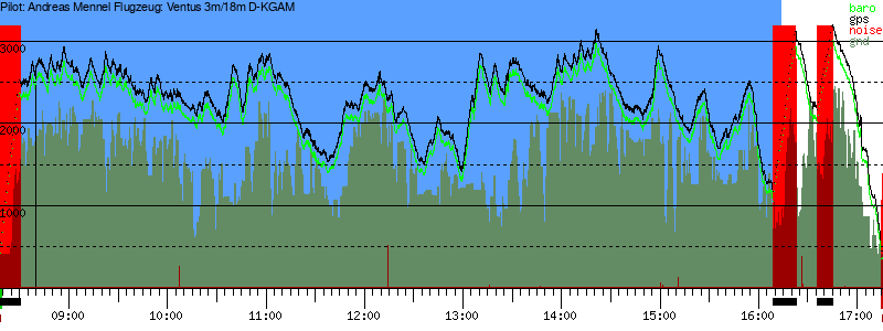 Barometer